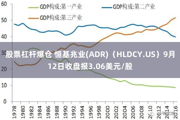 股票杠杆爆仓 恒基兆业(ADR)（HLDCY.US）9月12日收盘报3.06美元/股