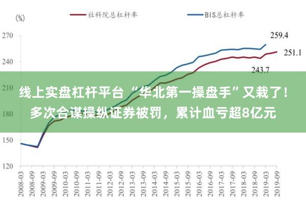 线上实盘杠杆平台 “华北第一操盘手”又栽了！多次合谋操纵证券被罚，累计血亏超8亿元