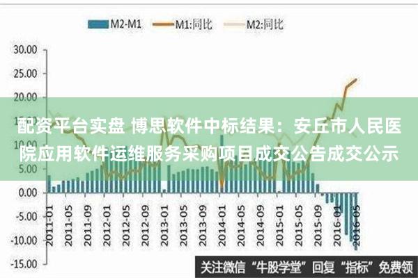 配资平台实盘 博思软件中标结果：安丘市人民医院应用软件运维服务采购项目成交公告成交公示