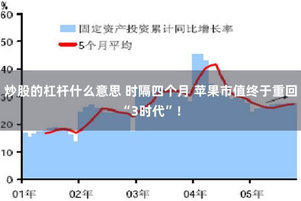 炒股的杠杆什么意思 时隔四个月 苹果市值终于重回“3时代”！