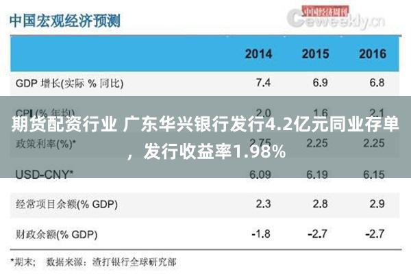 期货配资行业 广东华兴银行发行4.2亿元同业存单，发行收益率1.98%