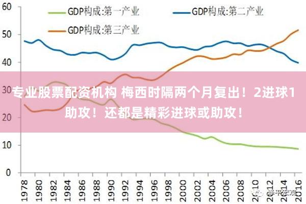专业股票配资机构 梅西时隔两个月复出！2进球1助攻！还都是精彩进球或助攻！