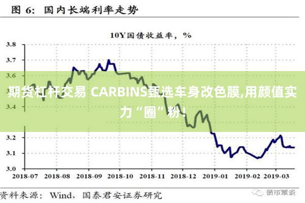期货杠杆交易 CARBINS甄选车身改色膜,用颜值实力“圈”粉！