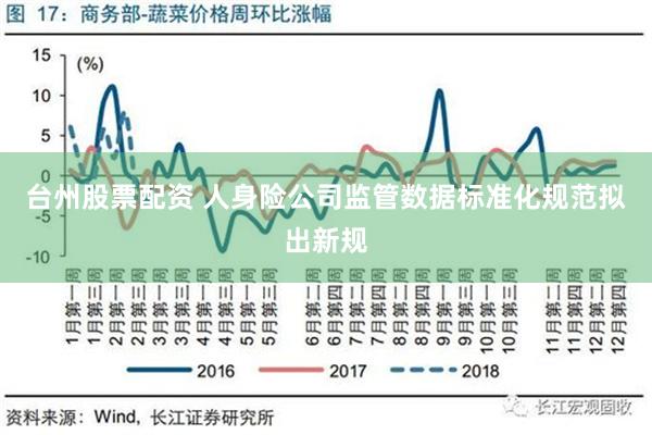 台州股票配资 人身险公司监管数据标准化规范拟出新规