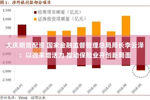 大庆期货配资 国家金融监督管理总局局长李云泽：以改革增活力 推动保险业开创新局面