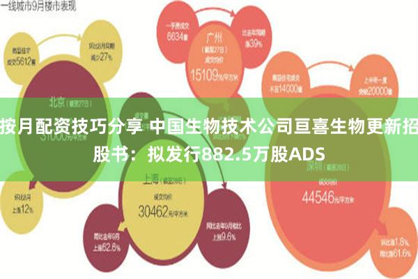按月配资技巧分享 中国生物技术公司亘喜生物更新招股书：拟发行882.5万股ADS