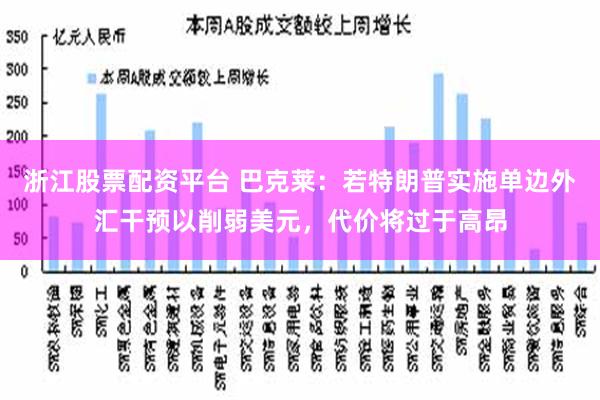 浙江股票配资平台 巴克莱：若特朗普实施单边外汇干预以削弱美元，代价将过于高昂