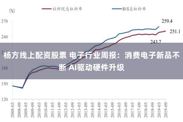 杨方线上配资股票 电子行业周报：消费电子新品不断 AI驱动硬件升级