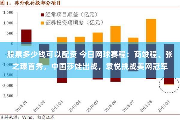 股票多少钱可以配资 今日网球赛程：商竣程、张之臻首秀，中国莎娃出战，袁悦挑战美网冠军