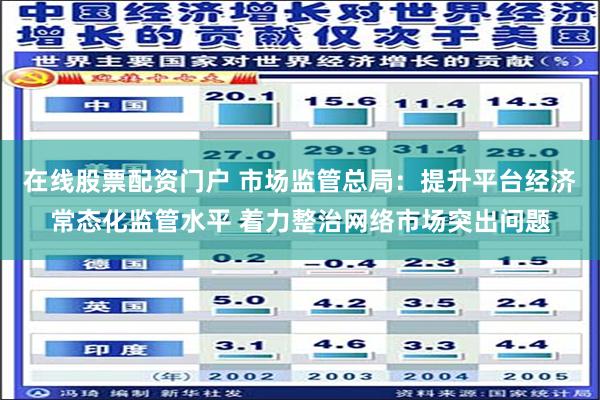 在线股票配资门户 市场监管总局：提升平台经济常态化监管水平 着力整治网络市场突出问题