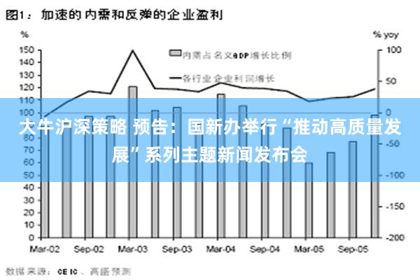 大牛沪深策略 预告：国新办举行“推动高质量发展”系列主题新闻发布会