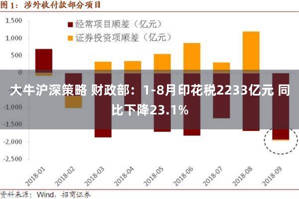 大牛沪深策略 财政部：1-8月印花税2233亿元 同比下降23.1%