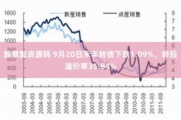 股票配资源码 9月20日禾丰转债下跌1.09%，转股溢价率35.84%
