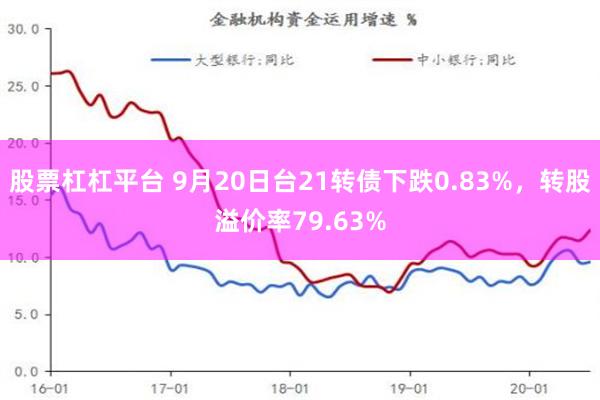 股票杠杠平台 9月20日台21转债下跌0.83%，转股溢价率79.63%