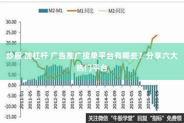 炒股 加杠杆 广告推广接单平台有哪些？分享六大热门平台