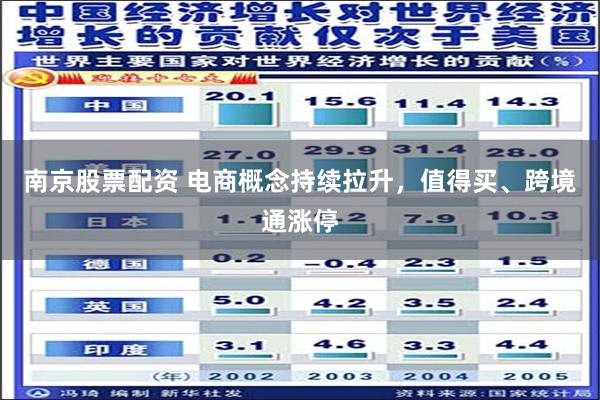 南京股票配资 电商概念持续拉升，值得买、跨境通涨停
