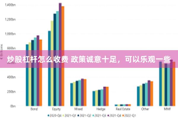 炒股杠杆怎么收费 政策诚意十足，可以乐观一些
