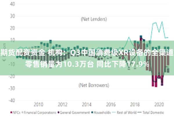 期货配资资金 机构：Q3中国消费级XR设备的全渠道零售销量为10.3万台 同比下降17.9%