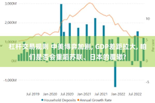 杠杆交易规则 中美博弈加剧, GDP差距拉大, 咱们是否会重蹈苏联、日本的覆辙?