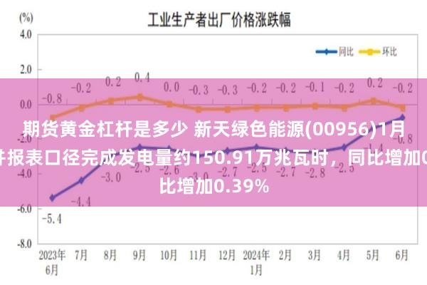 期货黄金杠杆是多少 新天绿色能源(00956)1月按合并报表口径完成发电量约150.91万兆瓦时，同比增加0.39%