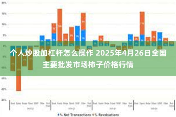 个人炒股加杠杆怎么操作 2025年4月26日全国主要批发市场柿子价格行情