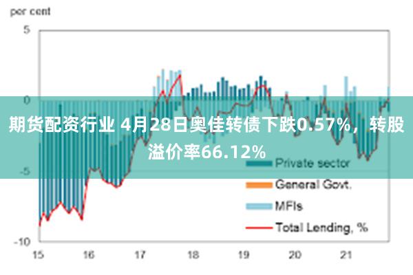 期货配资行业 4月28日奥佳转债下跌0.57%，转股溢价率66.12%
