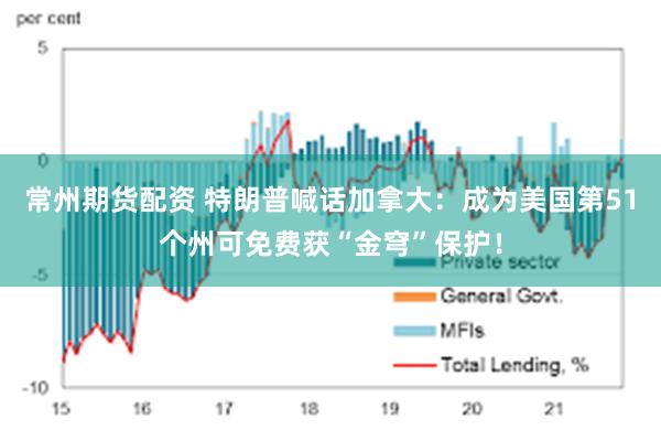 常州期货配资 特朗普喊话加拿大：成为美国第51个州可免费获“金穹”保护！