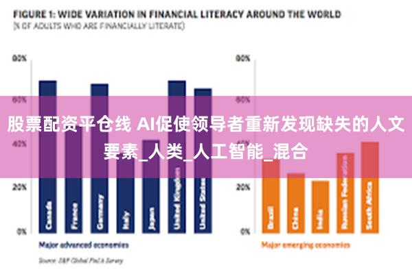 股票配资平仓线 AI促使领导者重新发现缺失的人文要素_人类_人工智能_混合